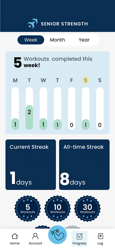 Senior Strength progress stats